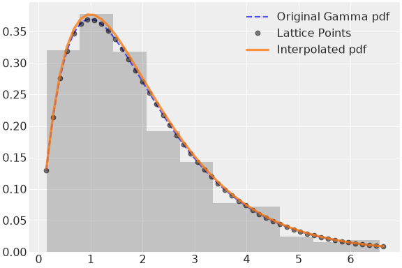 ../../../_images/pymc-Interpolated-1.png